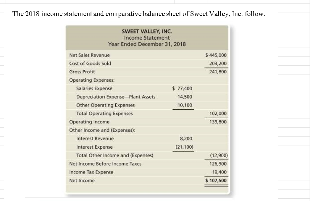 Show formulas used in excel to solve this question The 2018 income