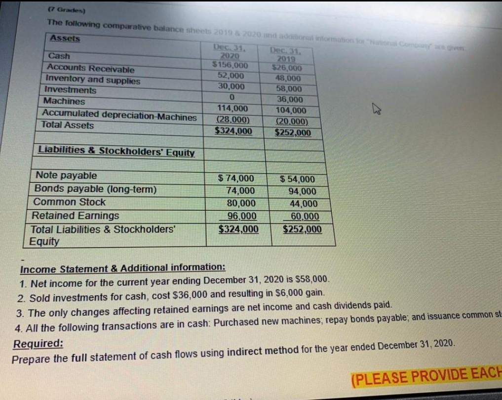  solve quick (7 Grades) The following comparative balance sheets 2019 &