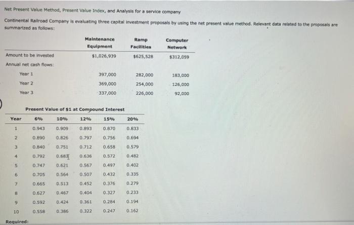 please help:)) Network Net Present Value Method, Present Value Index, and Analysis