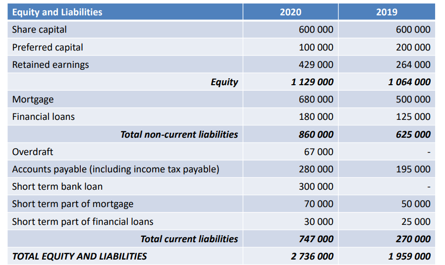 INFORMATION ZANAHORIA is a family owned and operated business specialized in the