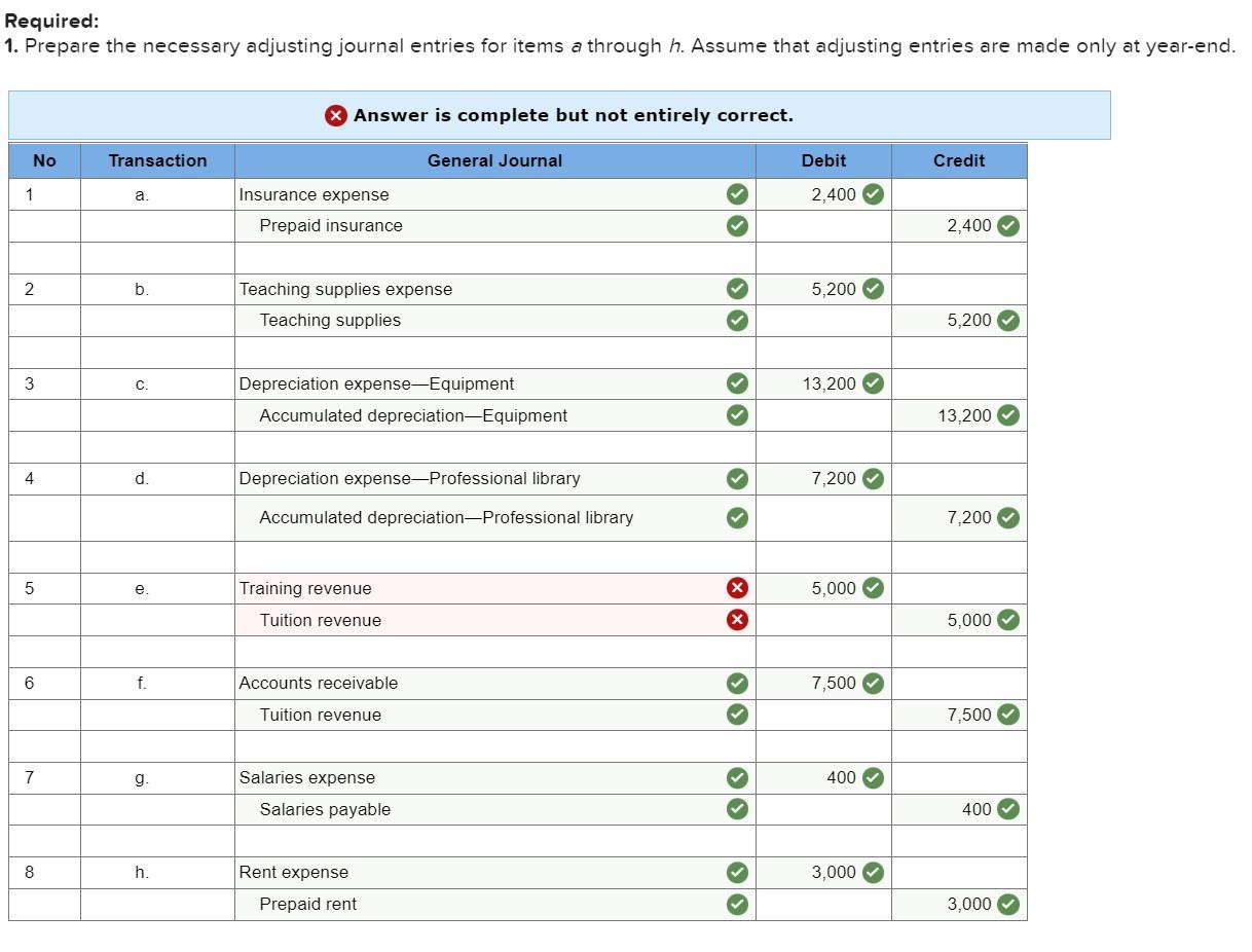 h. Assume that adjusting entries are made only at year-end. 2-a. Post
