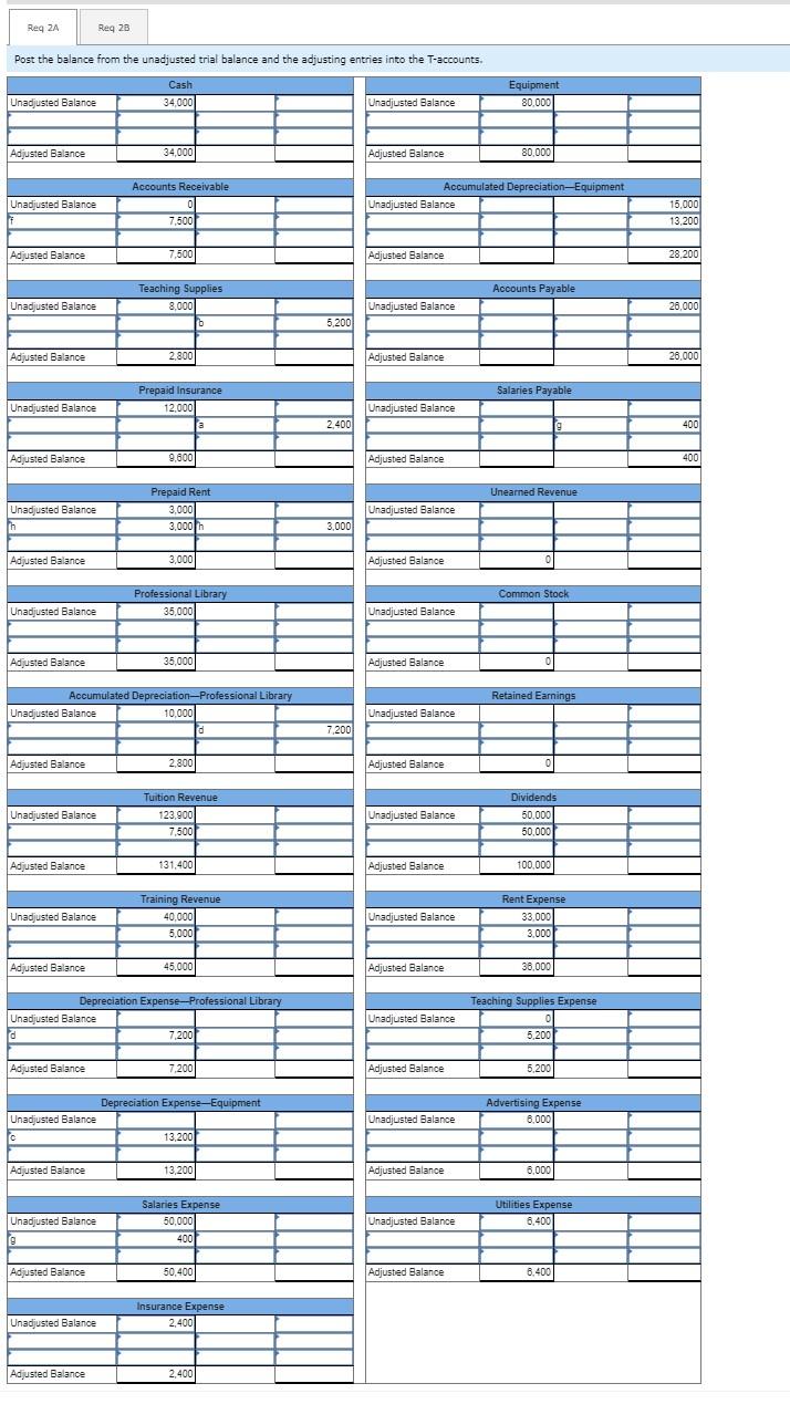 the balance from the unadjusted trial balance and the adjusting entries into