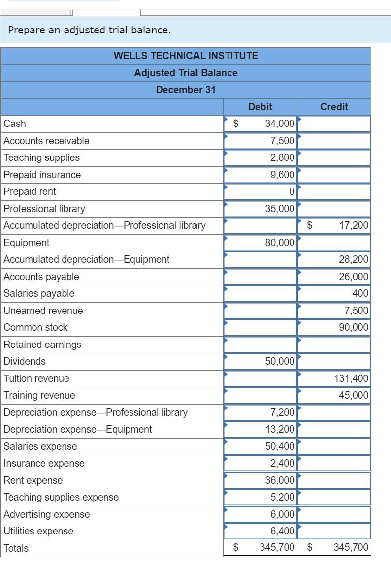 the T-accounts. 2-b. Prepare an adjusted trial balance. [The following information applies