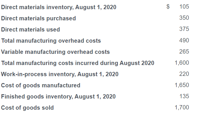 Hofstra Plastics' selected data for August 2020 are presented here (in millions)