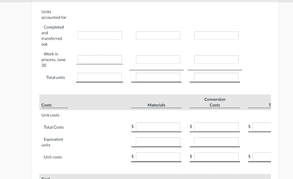 beginning of each process. Labor and manufacturing overhead are incurred uniformly throughout