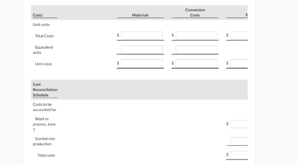 each process. Production and cost data for the Molding Department during June
