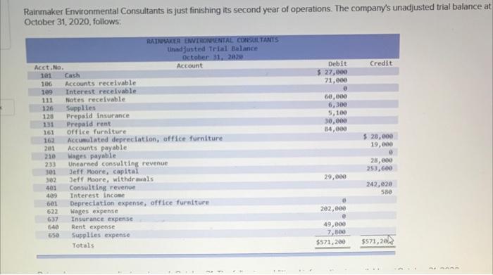 give me the answer as soon as possible Rainmaker Environmental Consultants is
