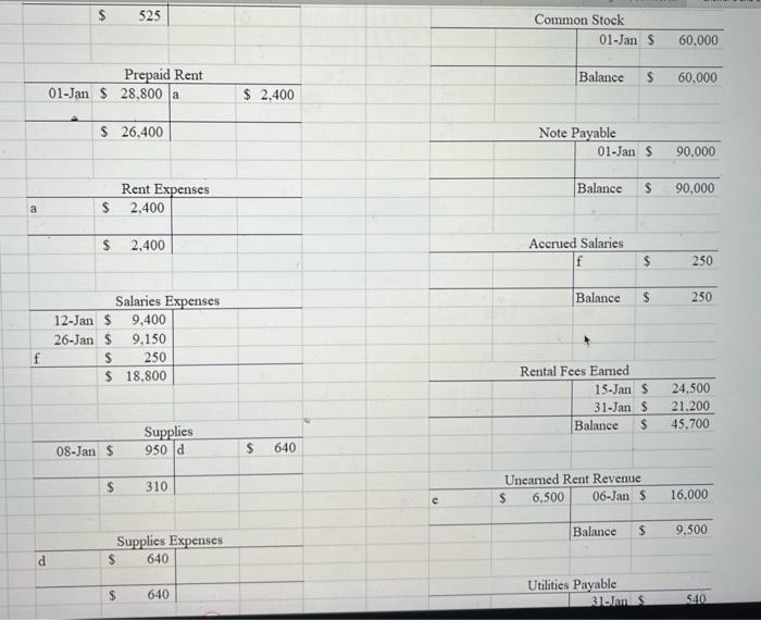 ' account balances. 3) Prepare the adjusting entries for a to f