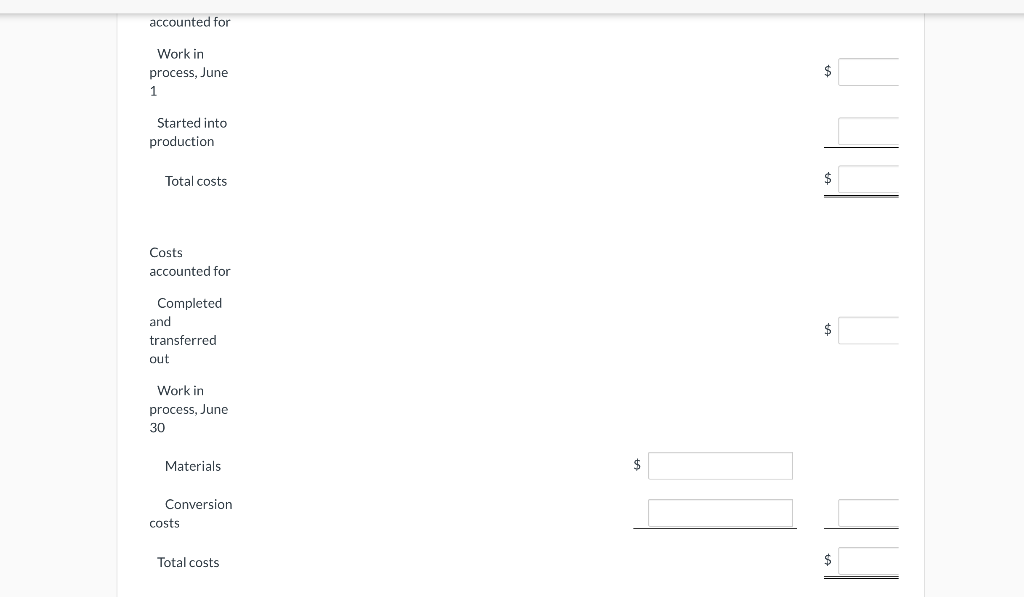 2022 are presented below. Prepare a schedule showing physical units of production.