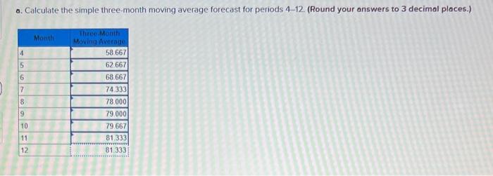 to determine what forecasting method to use. Based on the following historical