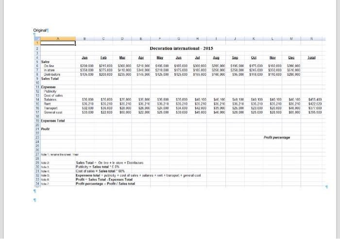 document and save as Budget.is Reproduce the following Sheet do all the