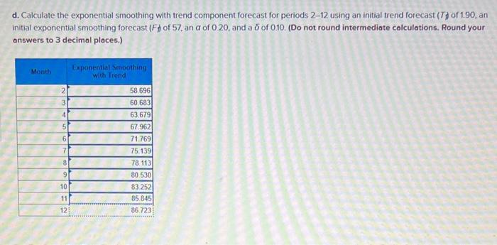 your answers to 3 decimal places.) b. Calculate the weighted three-month moving