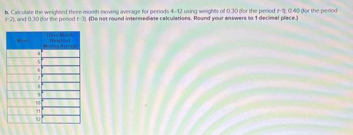 data, calculate the following forecasts and specify what procedure you would utilize.