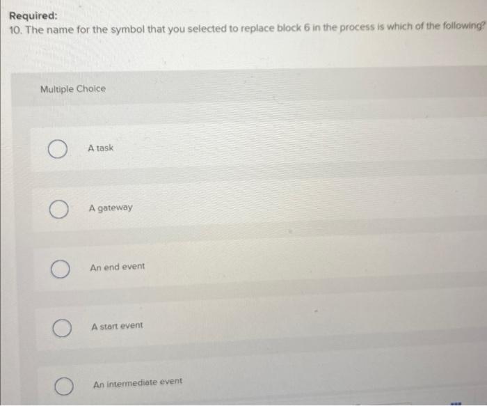 customer's order at a Starbucks branch. Identify the start and end events