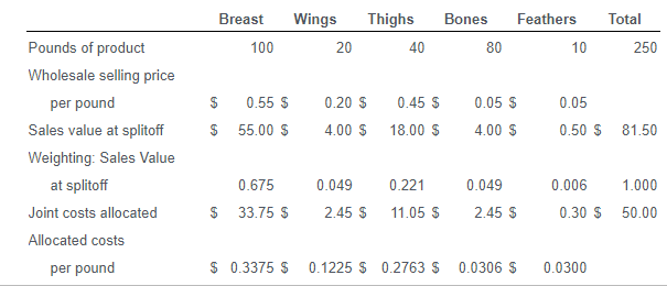is disassembled into five main parts. Quality Chicken is computing the ending