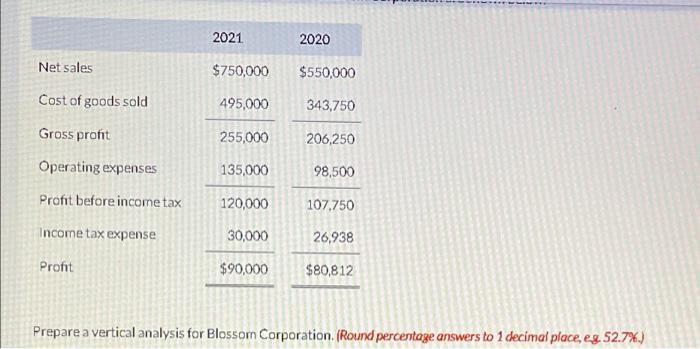 Corporation are shown below. 2021 2020 Net sales $750,000 $550,000 Cost of