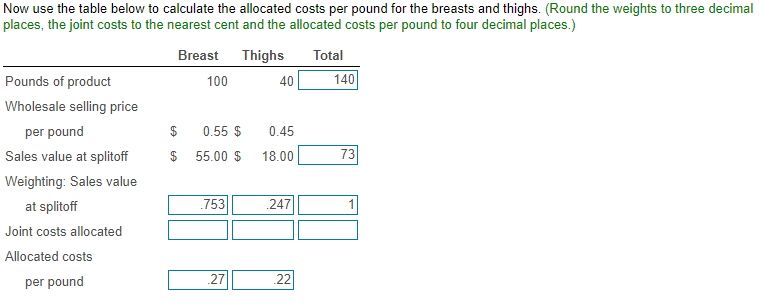 on July 31 are 23 pounds of breasts, 4 pounds of wings,