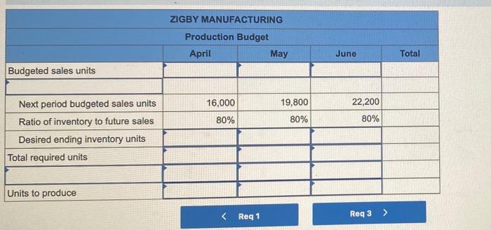 31 Assets Liabilities and Equity Cash $ 43,000 Liabilities Accounts receivable 404,040