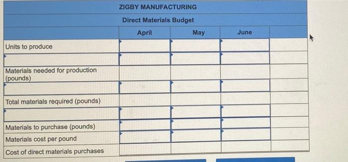 Accounts payable Raw materials inventory 86,200 Loan payable Finished goods inventory 387,168