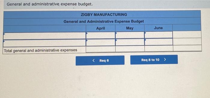 the following information $ 194,800 15,000 500,000 $. 709,800 338,000 325,608 663,608