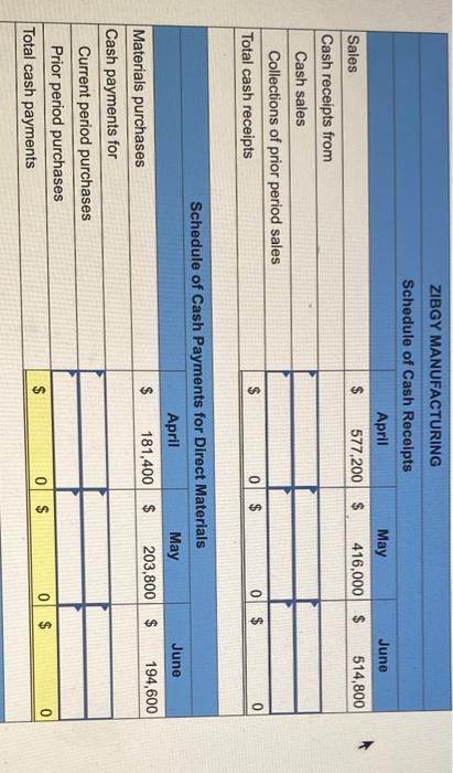 51,373,488 a. Sales for March total 22,200 units. Budgeted sales in units