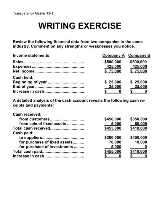 the following link) Transparency Master 13-1. After reviewing this information, answer the