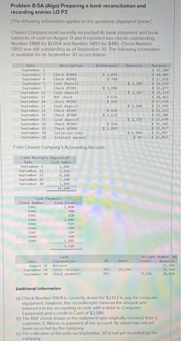 This question is one question please answer Problem 8-5A (Algo) Preparing a
