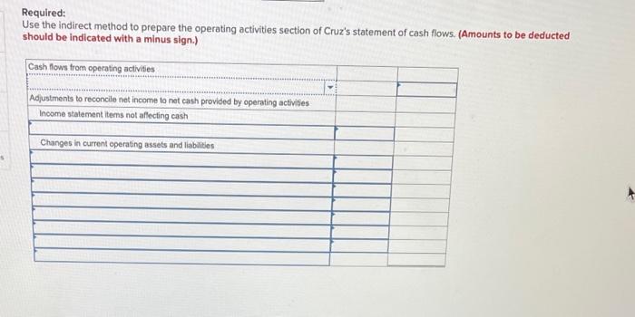 for Cruz, Incorporated. Reauired: Required: Use the indirect method to prepare the