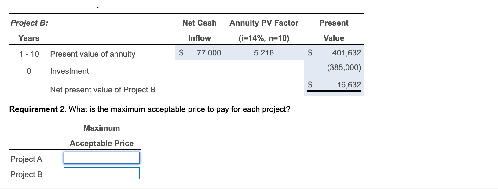 White Products should invest in the following projects: - Project A: Costs