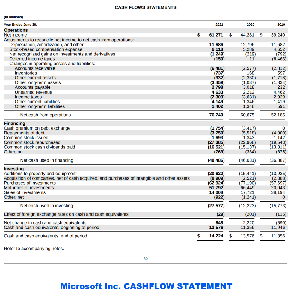 Compute (showing in each case how exactly you set up the ratio):