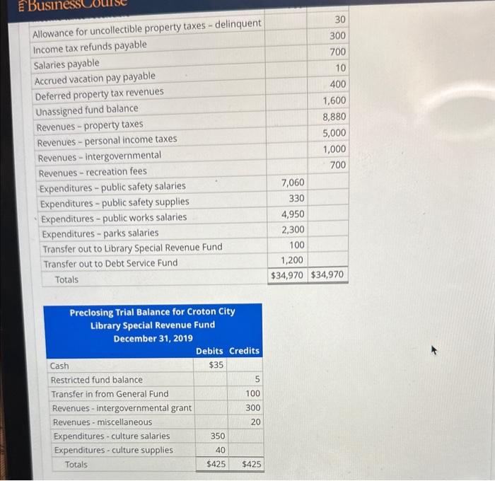 ing the future please show work. will upvote Preparation of fund financial