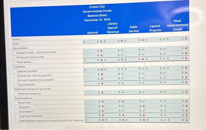 statement of revenues, expenditures, and changes in fund balances; and a General