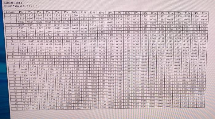 a piece of equipment for five years or buy a piece of