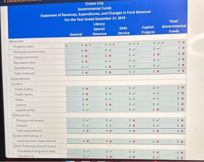 Fund budgetary comparison schedule. In the budgetary comparison schedule, include a column