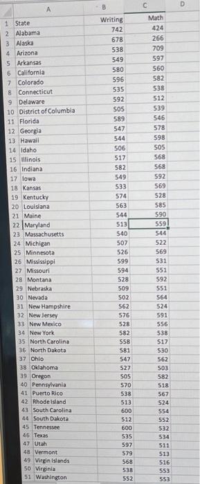 of Columbia, Puerto Rico, and the U.S. Virgin Islands for the year