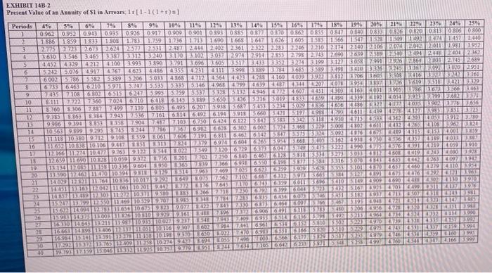 equipment and sell it in five years. The costs associated with the