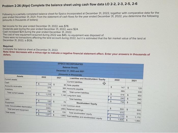 complete balance sheet Problem 2-26 (Algo) Complete the balance sheet using cash