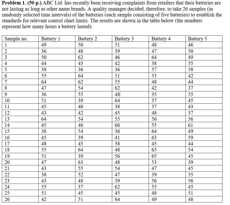 Problem 1. (50 p.) ABC Ltd. has recently been receiving complaints