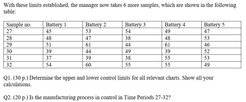 from retailers that their batteries are not lasting as long as other