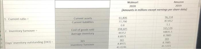 Amazon and 'net sales' for Walmart for this calculation) 4. Days' payable