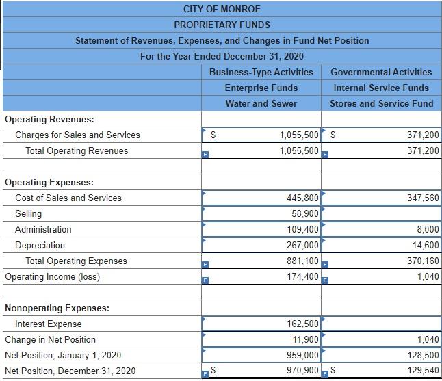 For the Year Ended December 31, 2020 Revenues Property Taxes Sales Taxes