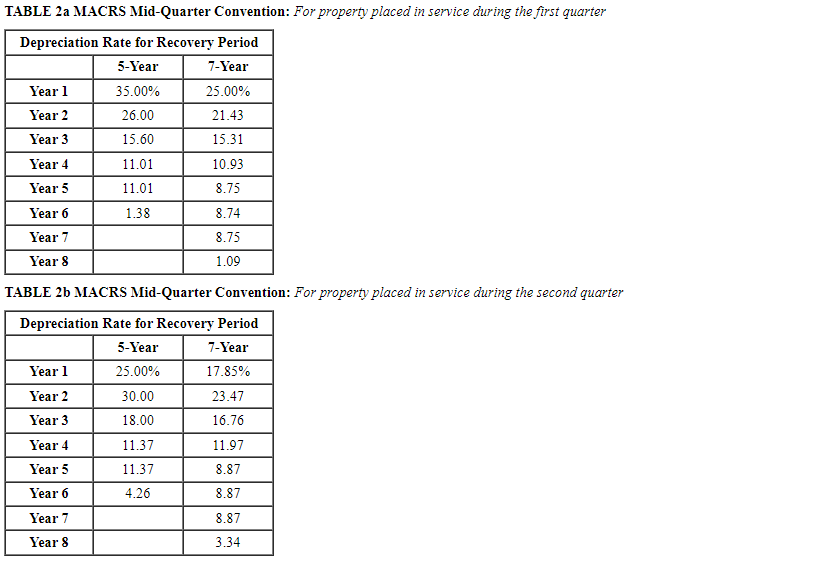 in service the following assets during the year: Assuming DLW does not