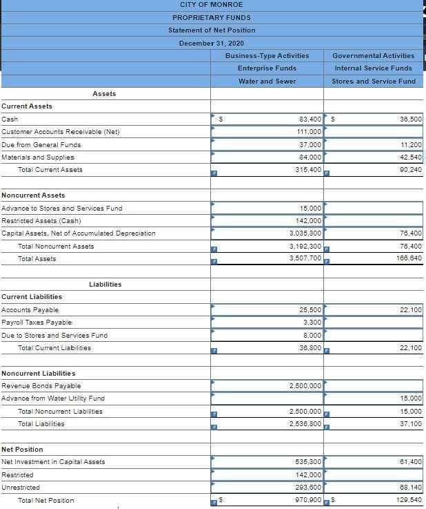 Interest & Penalties Licenses and Permits Intergovernmental Revenues Miscellaneous Revenues Total Revenues