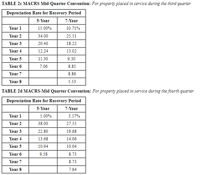 elect $179 expensing and elects not to use bonus depreciation, answer the