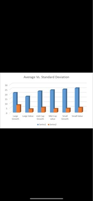 Part 3 Using excel please create a clustered bar chart with average
