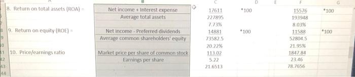 income for Walmart and include interest expense relating to both debt and