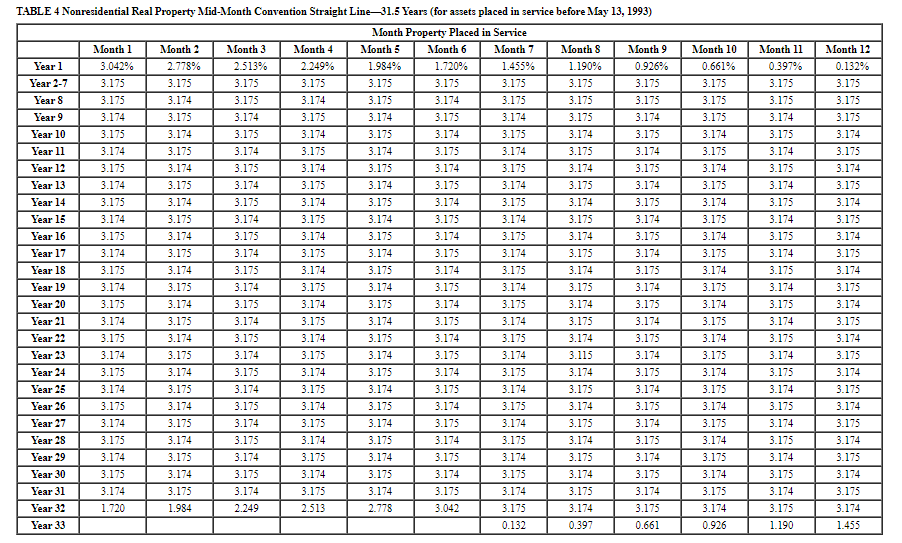 , Table 4 and Table 5 .) (Do not round intermediate calculations.