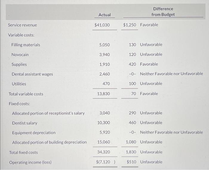 Dinkle and Frizell Dental Clinic provides both preventive and orthodontic dental services.