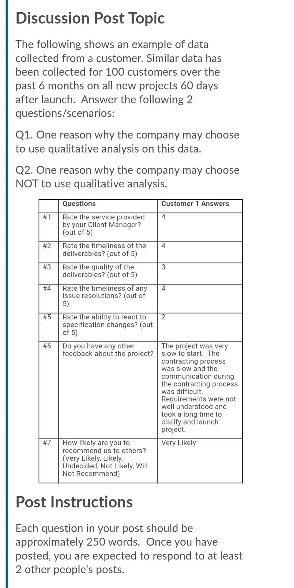 Subject name: Spreadsheet application Course name: Quality Assurance. Minimum 250 words and