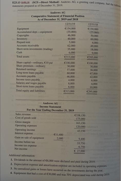 Prepare a statement of cash flows using the direct method E23.13 (L02,3)